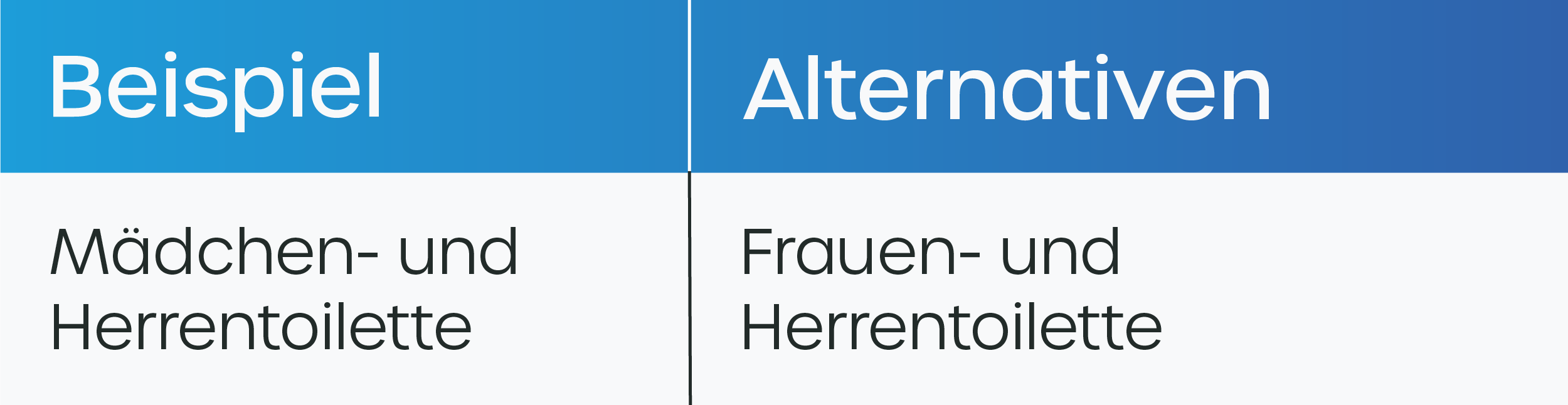 Geschlechtersymmetrie