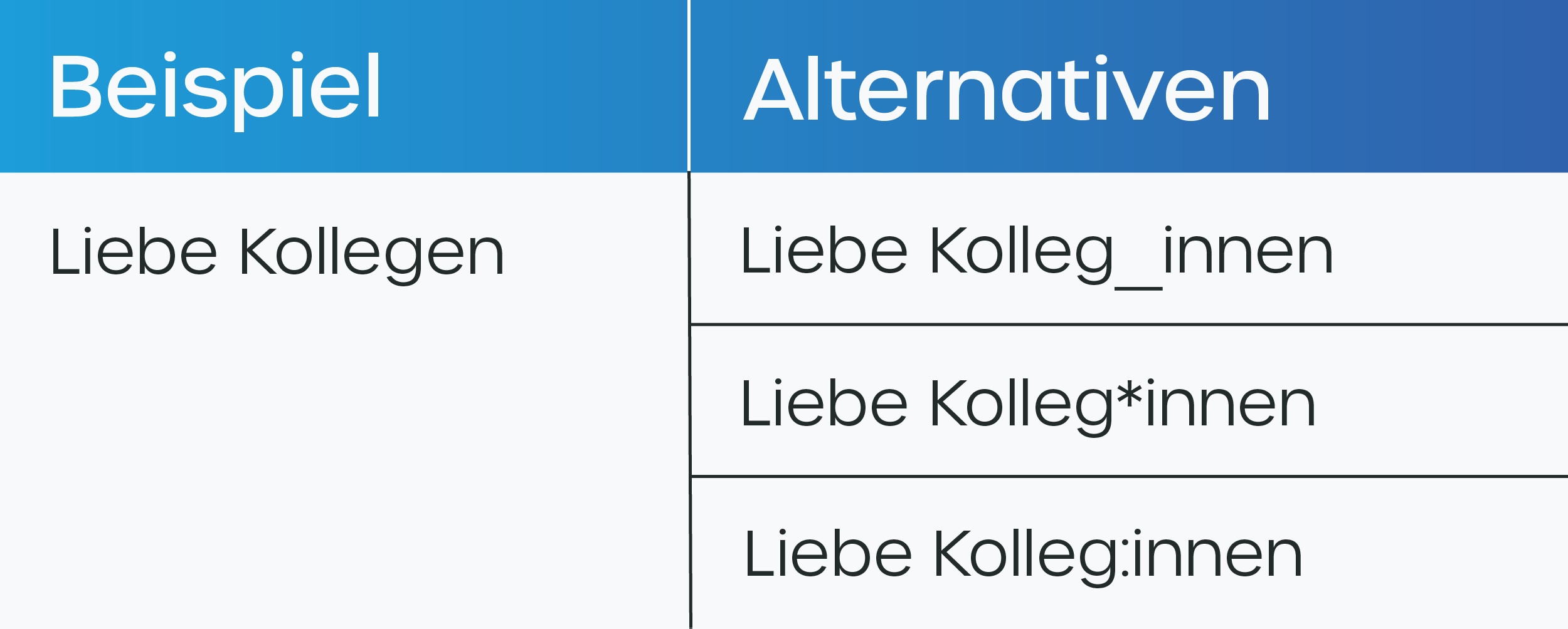 Menschen ausserhalb des Mann-Frau Spektrums