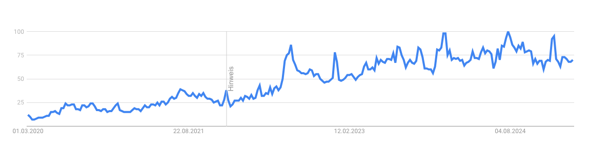 Google Trends Analyse für lokale Suche bis 2026