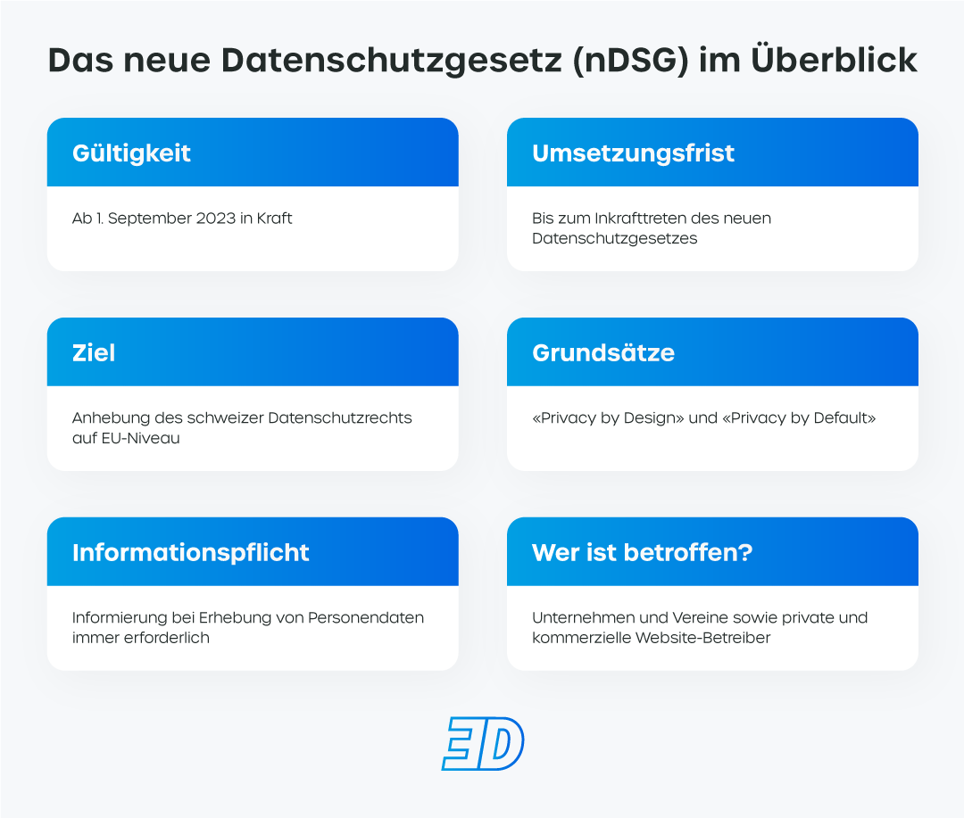 Infoblatt neues Datenschutzgesetz in der Schweiz 2023